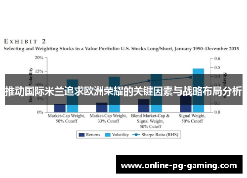 推动国际米兰追求欧洲荣耀的关键因素与战略布局分析