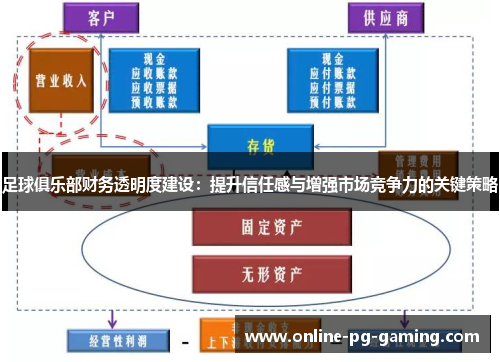 足球俱乐部财务透明度建设：提升信任感与增强市场竞争力的关键策略