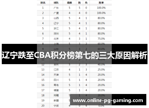 辽宁跌至CBA积分榜第七的三大原因解析