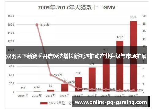 双羽天下新赛季开启经济增长新机遇推动产业升级与市场扩展