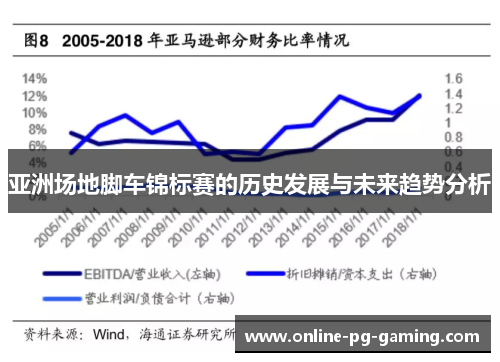 亚洲场地脚车锦标赛的历史发展与未来趋势分析