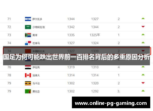 国足为何可能跌出世界前一百排名背后的多重原因分析