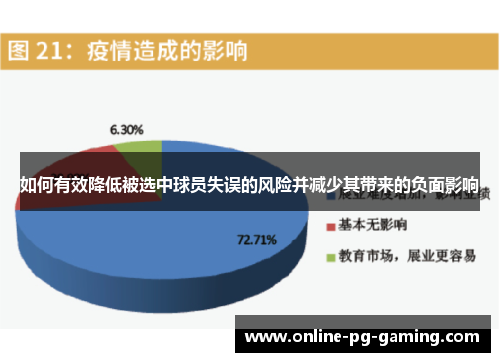 如何有效降低被选中球员失误的风险并减少其带来的负面影响