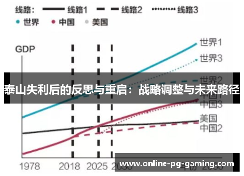 泰山失利后的反思与重启：战略调整与未来路径
