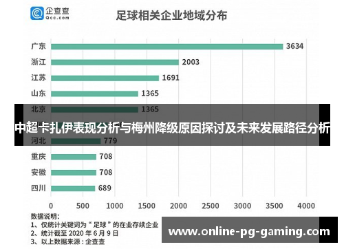 中超卡扎伊表现分析与梅州降级原因探讨及未来发展路径分析