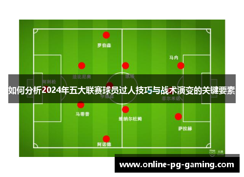 如何分析2024年五大联赛球员过人技巧与战术演变的关键要素