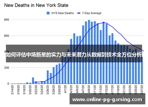 如何评估中场新星的实力与未来潜力从数据到技术全方位分析