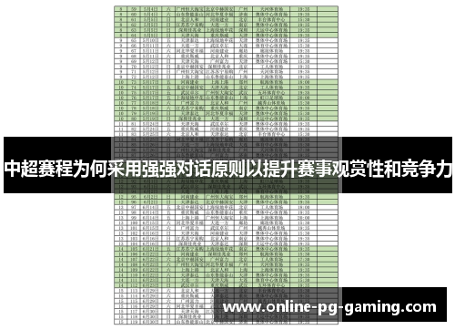 中超赛程为何采用强强对话原则以提升赛事观赏性和竞争力