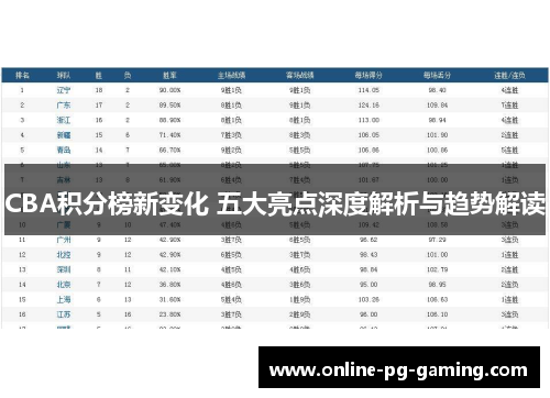 CBA积分榜新变化 五大亮点深度解析与趋势解读