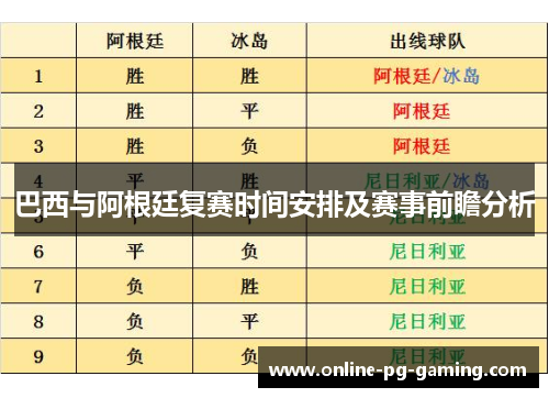 巴西与阿根廷复赛时间安排及赛事前瞻分析