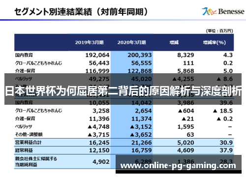 日本世界杯为何屈居第二背后的原因解析与深度剖析