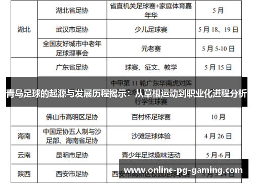 青岛足球的起源与发展历程揭示：从草根运动到职业化进程分析