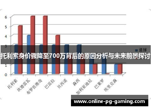 托利索身价骤降至700万背后的原因分析与未来前景探讨
