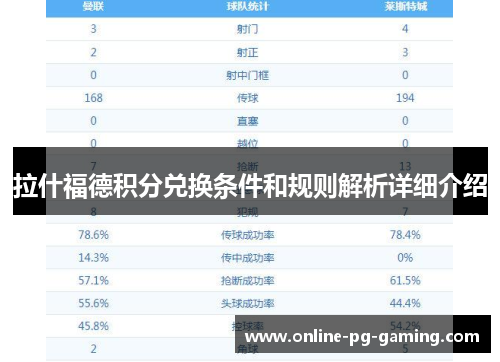 拉什福德积分兑换条件和规则解析详细介绍