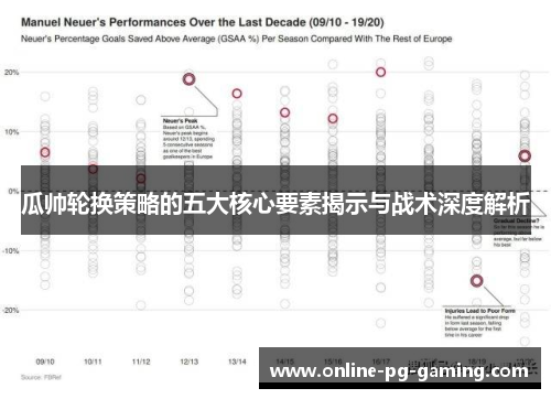 瓜帅轮换策略的五大核心要素揭示与战术深度解析 瓜帅轮换策略的五大核心要素揭示与战术深度解析